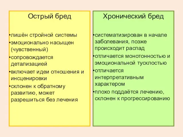 Острый бред лишён стройной системы эмоционально насыщен (чувственный) сопровождается детализацией включает