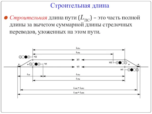 Строительная длина Строительная длина пути (LПС) – это часть полной длины