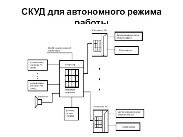 СКУД для автономного режима работы