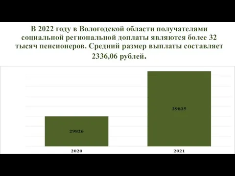 В 2022 году в Вологодской области получателями социальной региональной доплаты являются