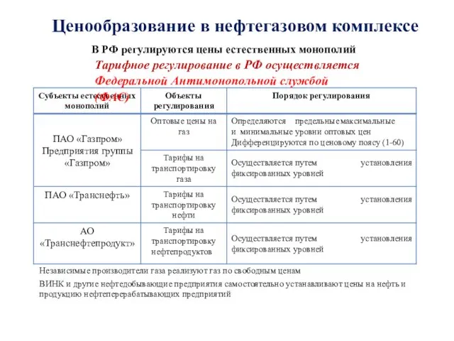 Ценообразование в нефтегазовом комплексе В РФ регулируются цены естественных монополий Тарифное