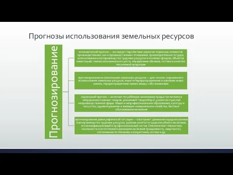 Прогнозы использования земельных ресурсов