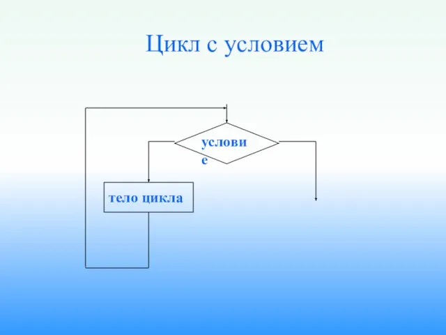 тело цикла условие Цикл с условием