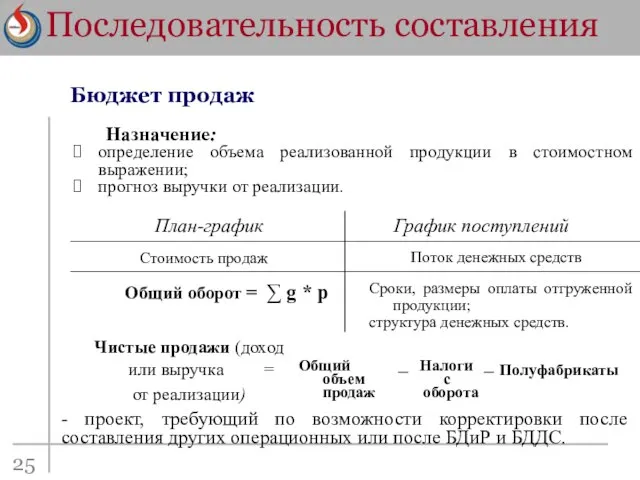 Последовательность составления 25 Бюджет продаж Назначение: определение объема реализованной продукции в