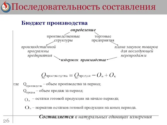 Последовательность составления 26 Бюджет производства Составляется в натуральных единицах измерения