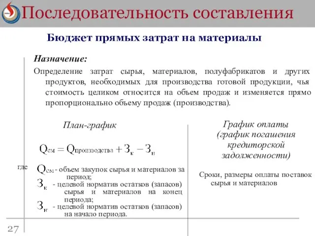 Последовательность составления 27 Бюджет прямых затрат на материалы Назначение: Определение затрат