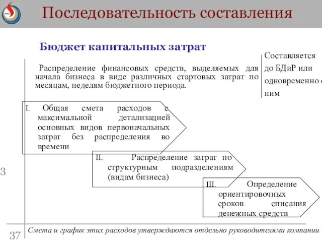 Последовательность составления 13 Бюджет капитальных затрат I. Общая смета расходов с