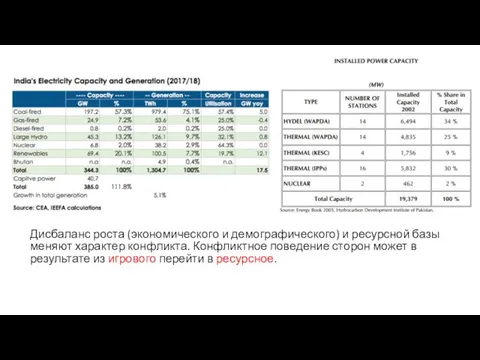 Дисбаланс роста (экономического и демографического) и ресурсной базы меняют характер конфликта.