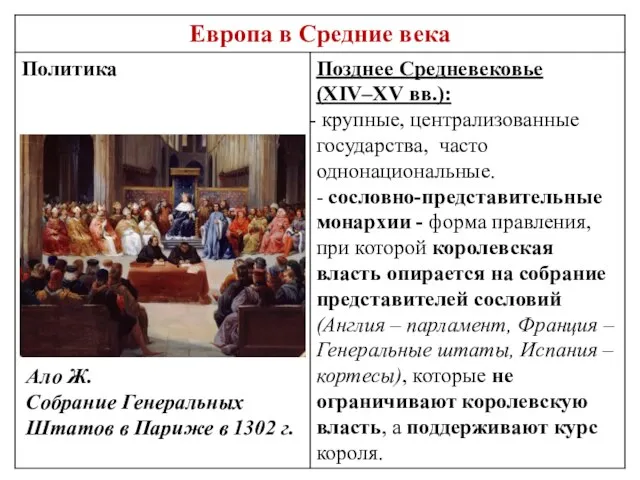 Ало Ж. Собрание Генеральных Штатов в Париже в 1302 г.