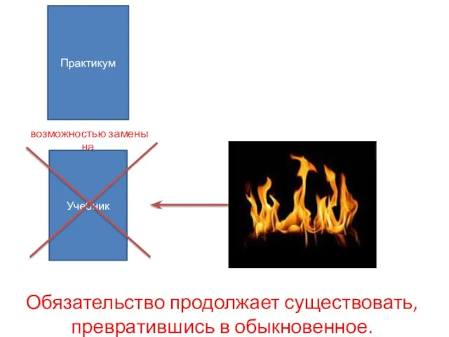 возможностью замены на Обязательство продолжает существовать, превратившись в обыкновенное. Учебник Практикум