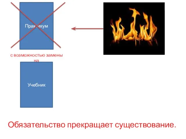 с возможностью замены на Обязательство прекращает существование. Учебник Практикум