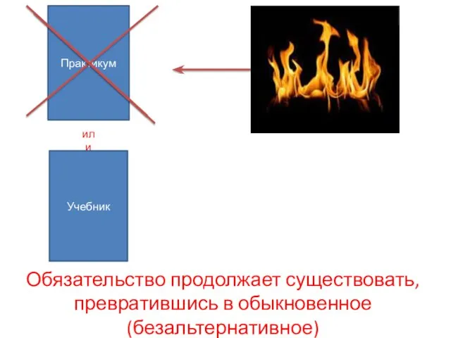 или Обязательство продолжает существовать, превратившись в обыкновенное (безальтернативное) Учебник Практикум