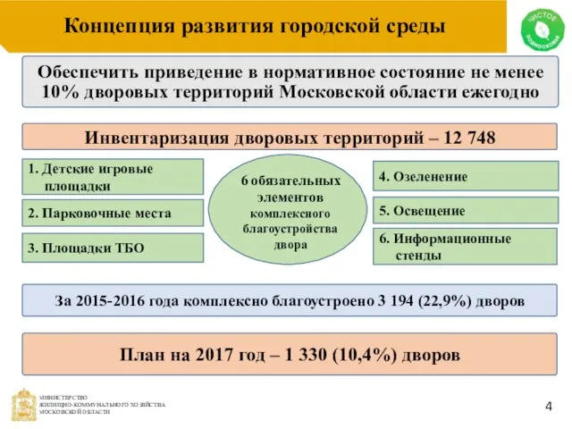 6. Информационные стенды 4. Озеленение 5. Освещение 2. Парковочные места 3.