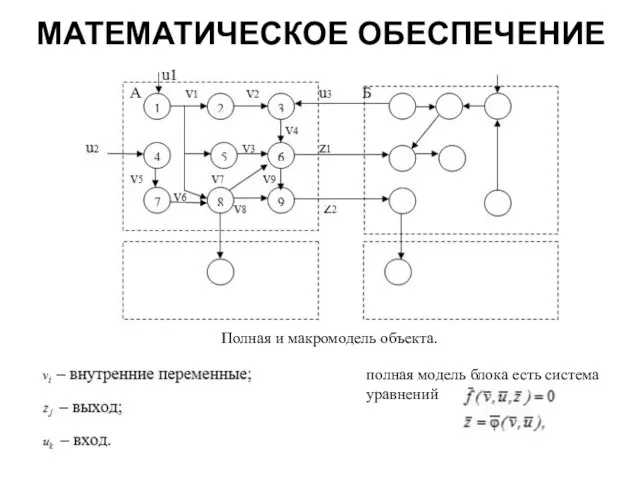 МАТЕМАТИЧЕСКОЕ ОБЕСПЕЧЕНИЕ Полная и макромодель объекта. полная модель блока есть сиcтема уравнений