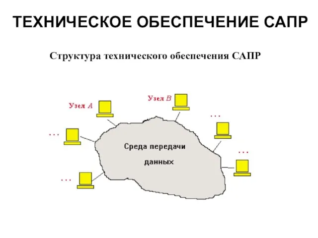 ТЕХНИЧЕСКОЕ ОБЕСПЕЧЕНИЕ САПР Структура технического обеспечения САПР