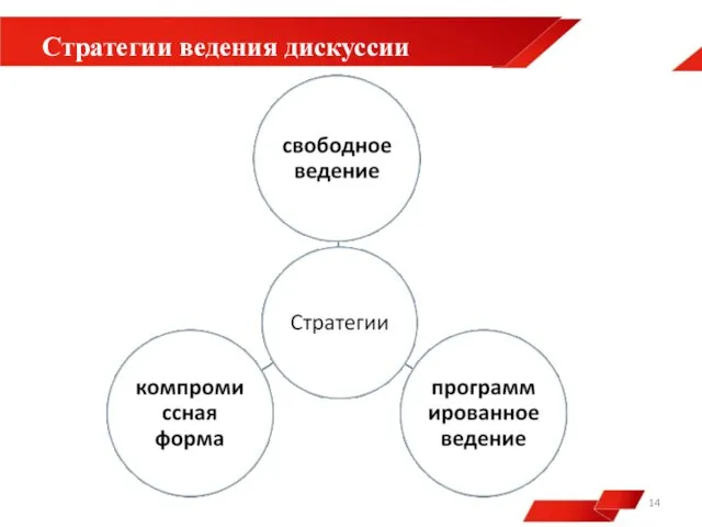 Стратегии ведения дискуссии