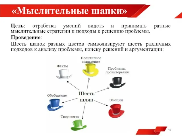 «Мыслительные шапки» Цель: отработка умений видеть и принимать разные мыслительные стратегии