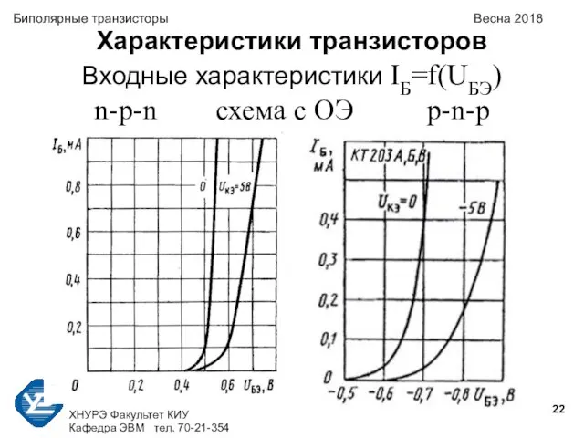 ХНУРЭ Факультет КИУ Кафедра ЭВМ тел. 70-21-354 Биполярные транзисторы Весна 2018