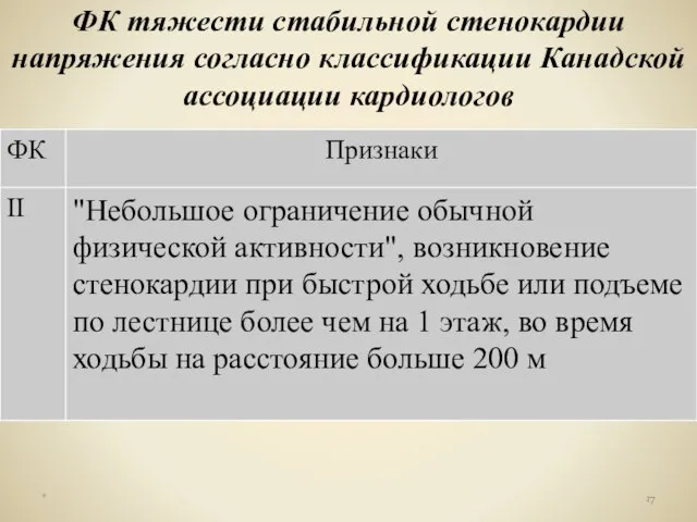 ФК тяжести стабильной стенокардии напряжения согласно классификации Канадской ассоциации кардиологов *