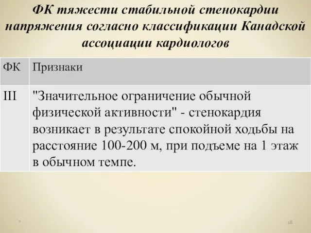 ФК тяжести стабильной стенокардии напряжения согласно классификации Канадской ассоциации кардиологов *