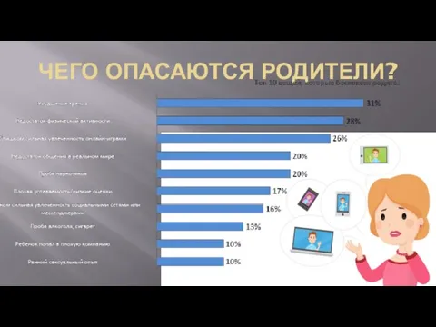 ЧЕГО ОПАСАЮТСЯ РОДИТЕЛИ?