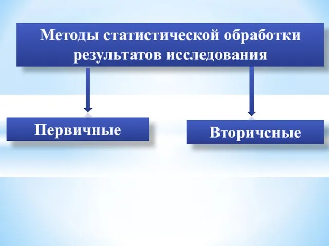 Методы статистической обработки результатов исследования Первичные Вторичсные