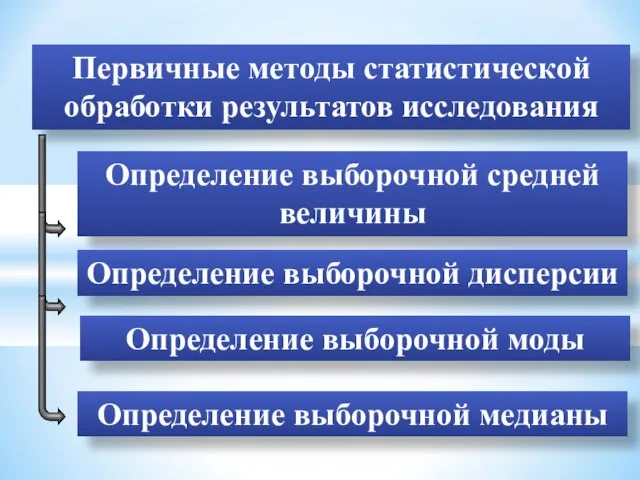 Первичные методы статистической обработки результатов исследования Определение выборочной средней величины Определение