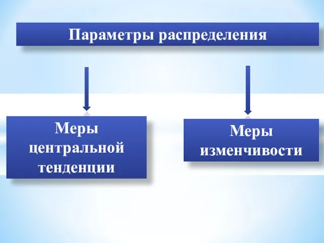 Параметры распределения Меры центральной тенденции Меры изменчивости