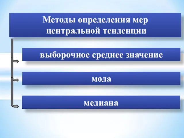 Методы определения мер центральной тенденции выборочное среднее значение мода медиана