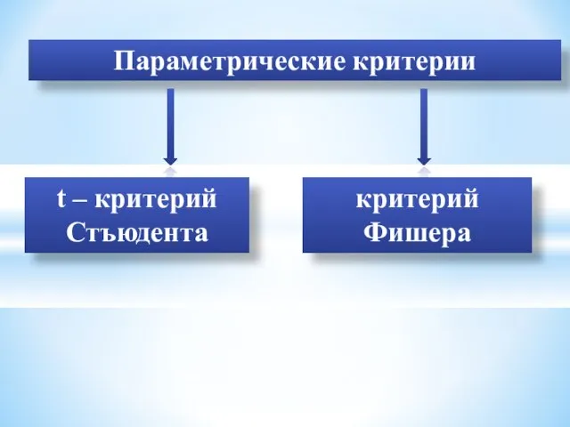 Параметрические критерии t – критерий Стъюдента критерий Фишера