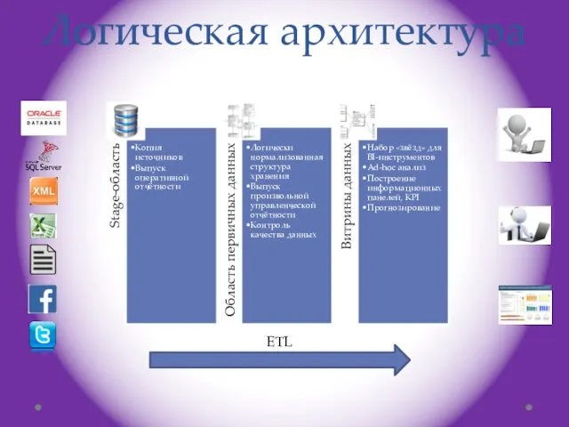 Логическая архитектура ETL