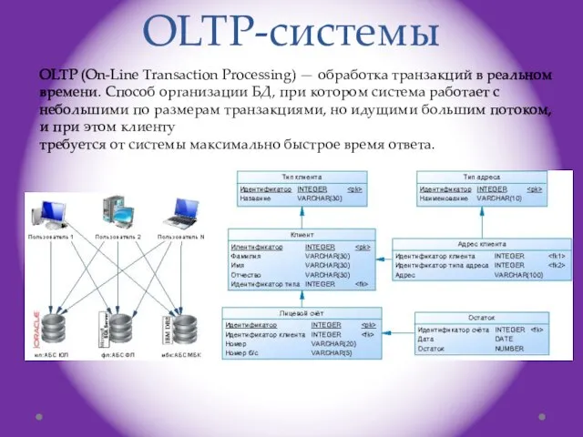 OLTP (On-Line Transaction Processing) — обработка транзакций в реальном времени. Способ