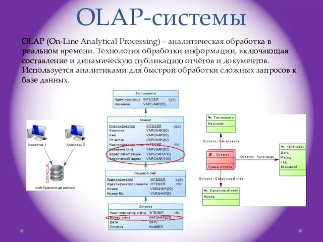 OLAP (On-Line Analytical Processing) – аналитическая обработка в реальном времени. Технология