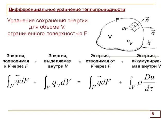 Дифференциальное уравнение теплопроводности Уравнение сохранения энергии для объема V, ограниченного поверхностью F