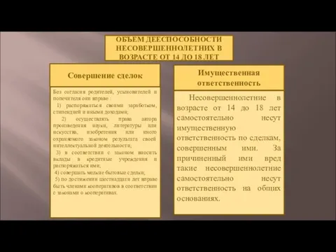 ОБЪЕМ ДЕЕСПОСОБНОСТИ НЕСОВЕРШЕННОЛЕТНИХ В ВОЗРАСТЕ ОТ 14 ДО 18 ЛЕТ Совершение