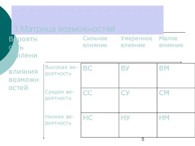 3.Матрица возможностей