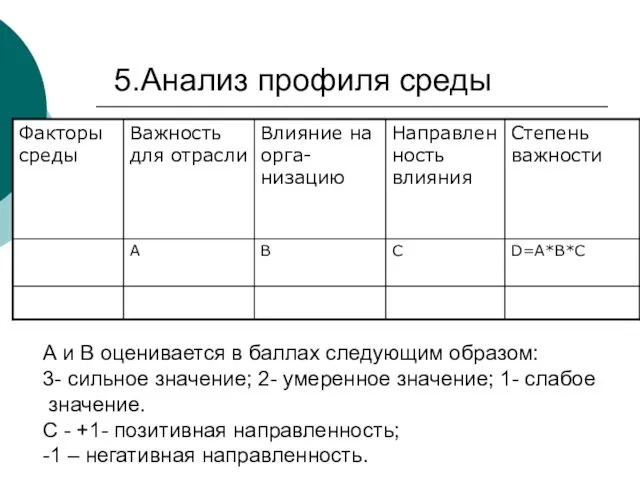 5.Анализ профиля среды А и В оценивается в баллах следующим образом: