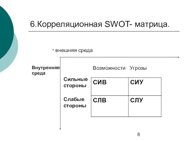 6.Корреляционная SWOT- матрица.