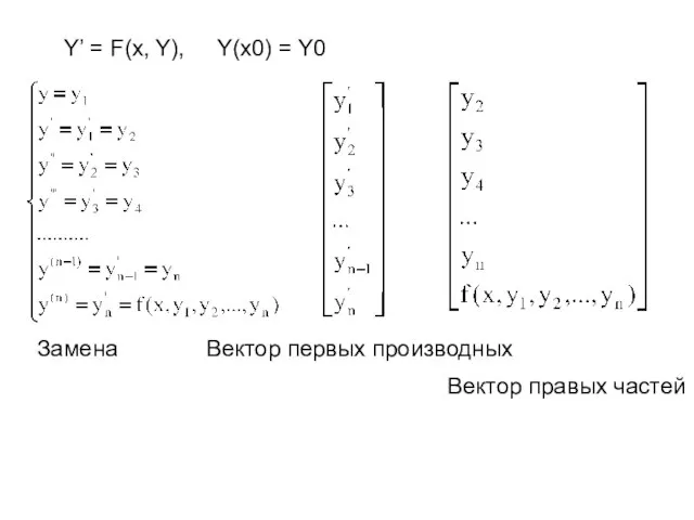 Вектор первых производных Вектор правых частей Замена Y’ = F(x, Y), Y(x0) = Y0