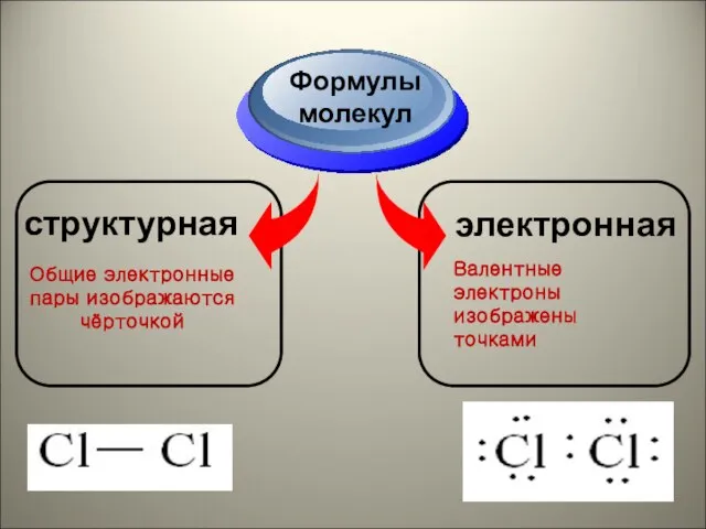 структурная Формулы молекул электронная Общие электронные пары изображаются чёрточкой Валентные электроны изображены точками