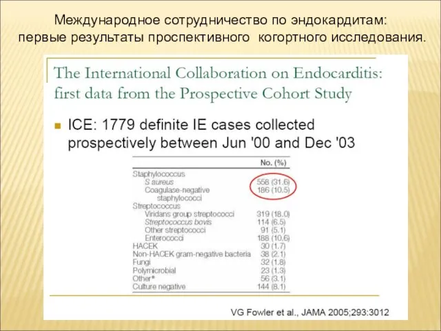 Международное сотрудничество по эндокардитам: первые результаты проспективного когортного исследования.
