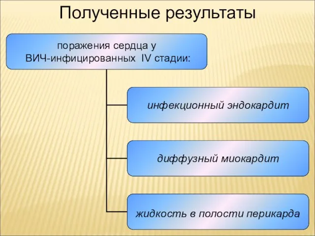 Полученные результаты