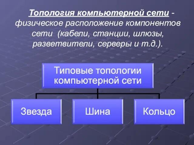 Топология компьютерной сети - физическое расположение компонентов сети (кабели, станции, шлюзы, разветвители, серверы и т.д.).