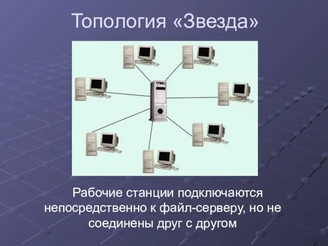 Топология «Звезда» Рабочие станции подключаются непосредственно к файл-серверу, но не соединены друг с другом