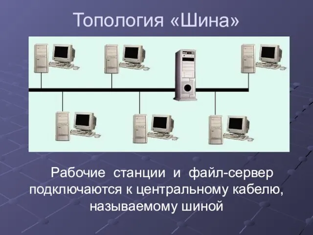 Топология «Шина» Рабочие станции и файл-сервер подключаются к центральному кабелю, называемому шиной