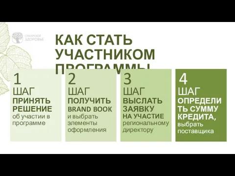 ШАГ ПРИНЯТЬ РЕШЕНИЕ об участии в программе КАК СТАТЬ УЧАСТНИКОМ ПРОГРАММЫ