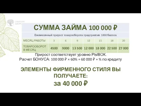 Прирост соответствует уровню РЫВОК. Расчет БОНУСА: 100 000 ₽ × 60%