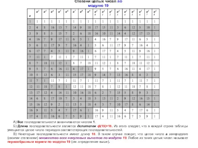 Степени целых чисел по модулю 19 А) Все последовательности заканчиваются числом