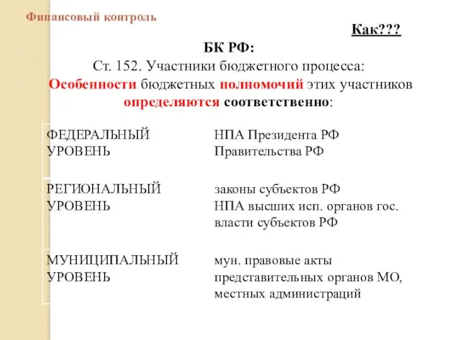 Финансовый контроль Как??? БК РФ: Ст. 152. Участники бюджетного процесса: Особенности