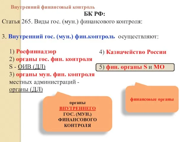 Внутренний финансовый контроль БК РФ: Статья 265. Виды гос. (мун.) финансового